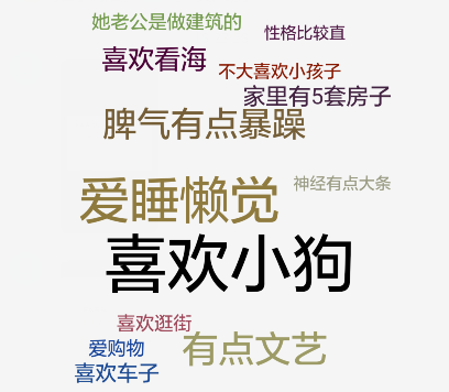 亿卓会员管理系统：精准营销从会员画像开始