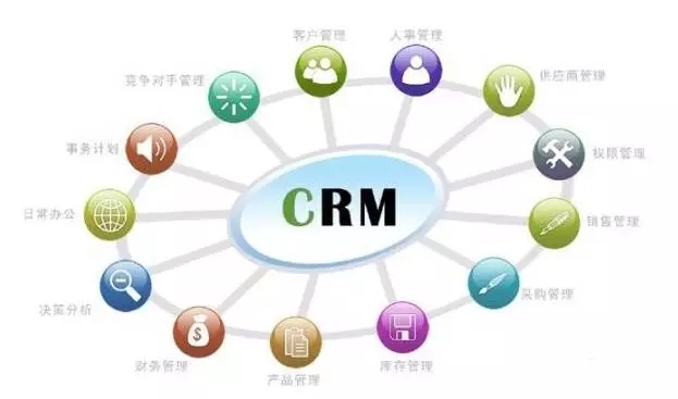 会员管理系统与CRM客户管理系统的区别